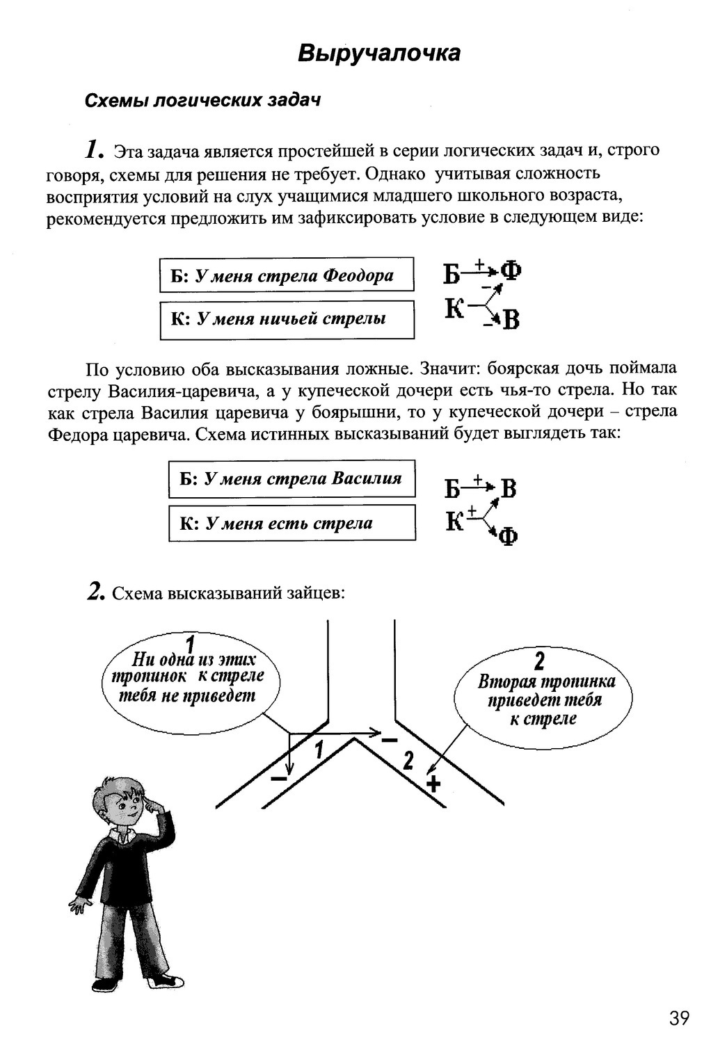 Описание изображения